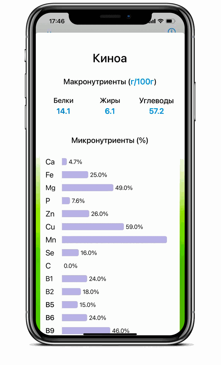 Карточка продукта: макро- и микронутриенты