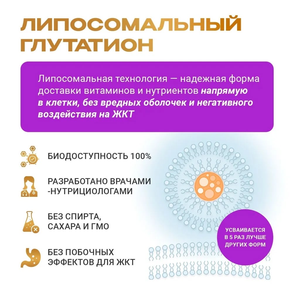 Липосомальный Глутатион