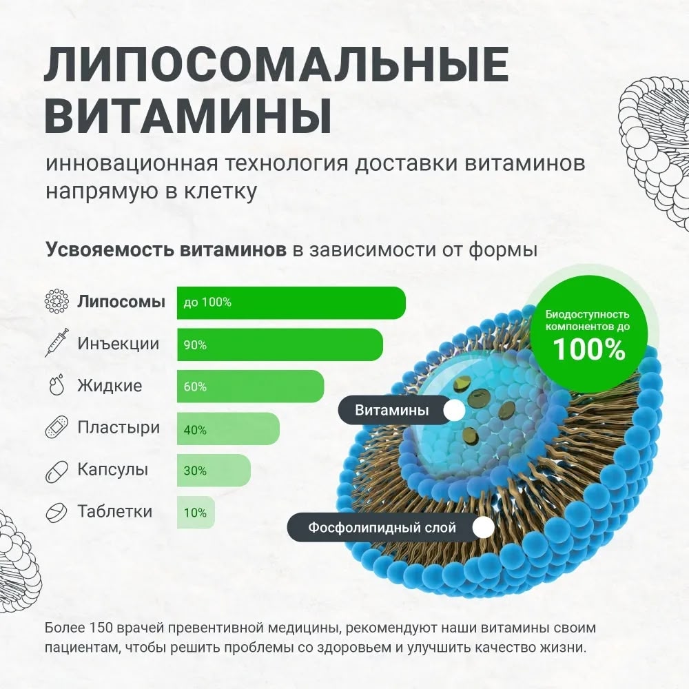 Липосомальный витамин К2 (Liposomal Vitamin K2)